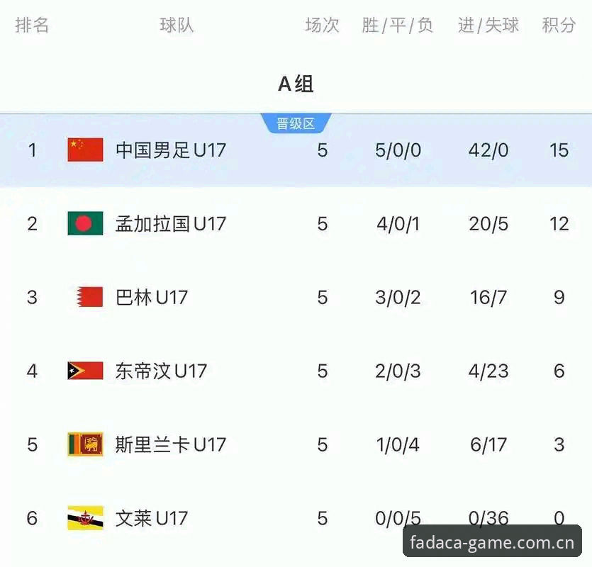 3个关键看点解读U17世界杯抽签结果，中国足球少年迎来挑战